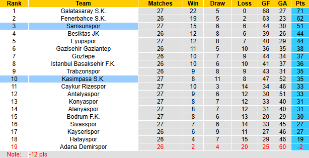Nhận định, soi kèo Samsunspor vs Kasimpasa, 20h00 ngày 29/3: Khó có bất ngờ - Ảnh 5