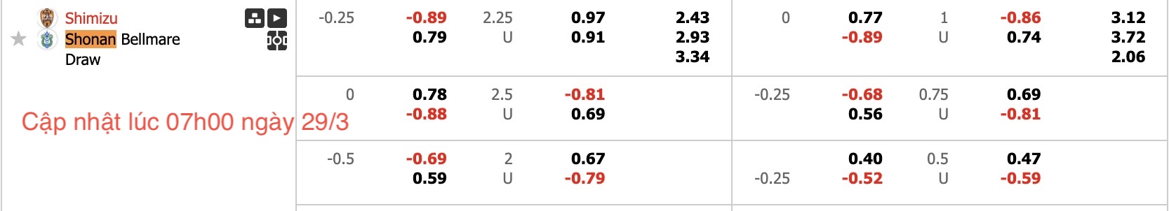 Nhận định, soi kèo Shimizu S-Pulse vs Shonan Bellmare, 11h00 ngày 29/3: Trái đắng sân nhà - Ảnh 6