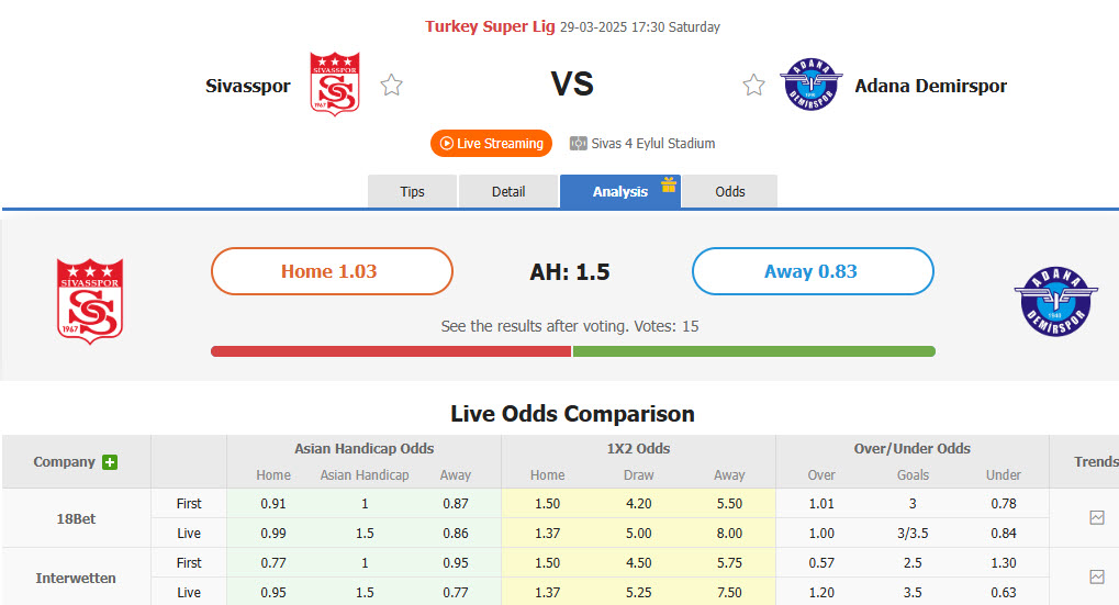 Nhận định, soi kèo Sivasspor vs Adana Demirspor, 17h30 ngày 29/3: Không còn gì để mất - Ảnh 1