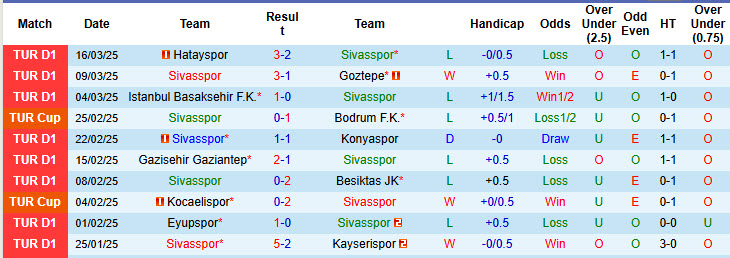Nhận định, soi kèo Sivasspor vs Adana Demirspor, 17h30 ngày 29/3: Không còn gì để mất - Ảnh 2