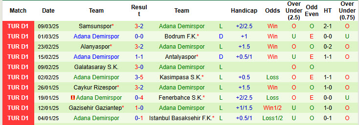 Nhận định, soi kèo Sivasspor vs Adana Demirspor, 17h30 ngày 29/3: Không còn gì để mất - Ảnh 3