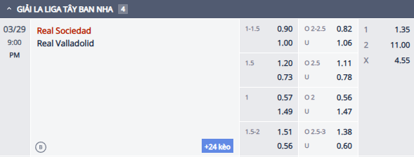 Nhận định, soi kèo Sociedad vs Valladolid, 20h00 ngày 29/3: Chưa thể khá hơn - Ảnh 1