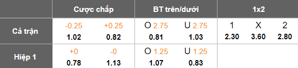 Nhận định, soi kèo Sydney FC vs Melbourne City, 13h00 ngày 29/3: Khó tin cửa trên - Ảnh 5