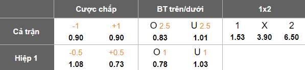 Nhận định, soi kèo Tianjin vs Qingdao Hainiu, 14h30 ngày 29/3: Khó thắng cách biệt - Ảnh 5