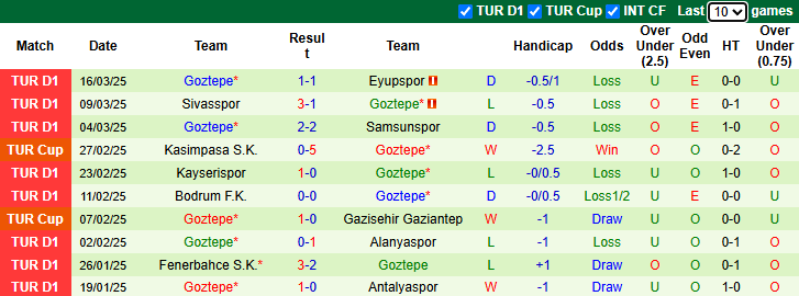 Nhận định, soi kèo Trabzonspor vs Goztepe, 20h00 ngày 29/3: Vượt mặt khách - Ảnh 3