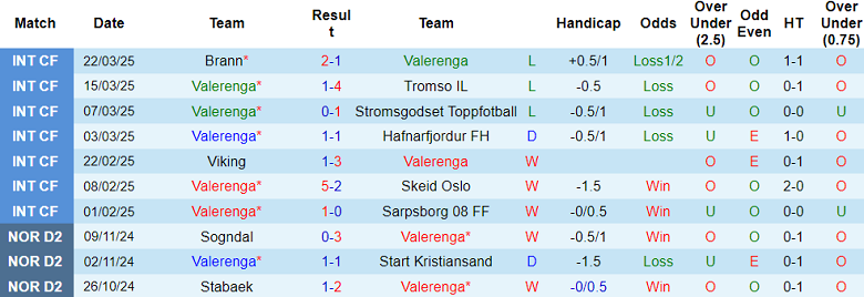 Nhận định, soi kèo Valerenga vs Viking, 19h30 ngày 30/3: Bắt nạt ‘lính mới’ - Ảnh 1
