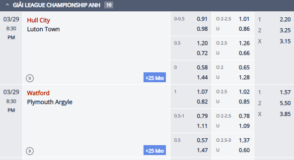 Nhận định, soi kèo Watford vs Plymouth Argyle, 19h30 ngày 29/3: Chủ nhà sa sút - Ảnh 1