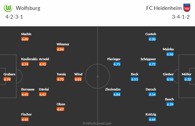 Nhận định, soi kèo Wolfsburg vs Heidenheim, 21h30 ngày 29/3: Bầy sói phập phù - Ảnh 5