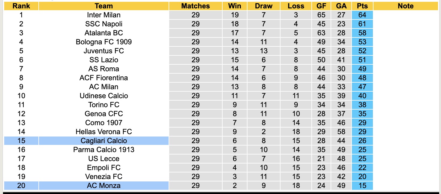 Soi kèo góc Cagliari vs Monza, 17h30 ngày 30/3: Lợi thế sân bãi - Ảnh 4