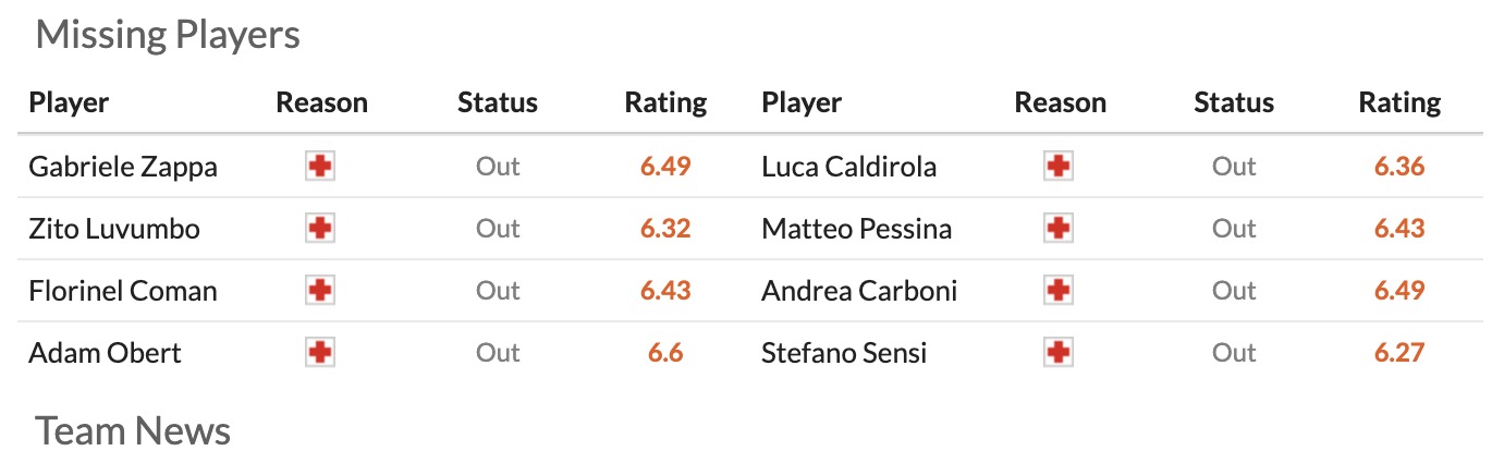 Soi kèo góc Cagliari vs Monza, 17h30 ngày 30/3: Lợi thế sân bãi - Ảnh 5