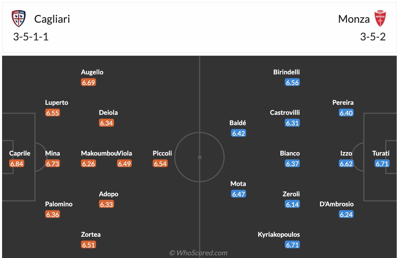 Soi kèo góc Cagliari vs Monza, 17h30 ngày 30/3: Lợi thế sân bãi - Ảnh 6