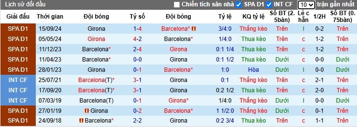 Chuy&ecirc;n gia Tony Ansell dự đo&aacute;n Barca vs Girona, 21h15 ng&agrave;y 30/3 - Ảnh 2