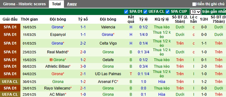 Chuy&ecirc;n gia Tony Ansell dự đo&aacute;n Barca vs Girona, 21h15 ng&agrave;y 30/3 - Ảnh 3