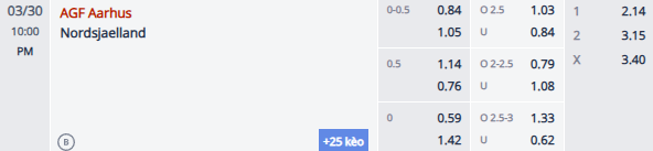 Nhận định, soi kèo Aarhus vs Nordsjaelland, 21h00 ngày 30/3: Gia tăng khoảng cách - Ảnh 1