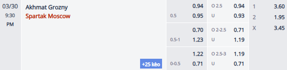 Nhận định, soi kèo Akhmat Grozny vs Spartak Moscow, 20h30 ngày 30/3: - Ảnh 1