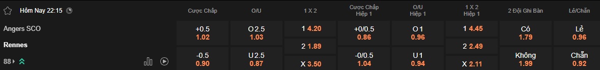 Nhận định, soi kèo Angers vs Rennes, 22h15 ngày 30/3: Ca khúc khải hoàn - Ảnh 5