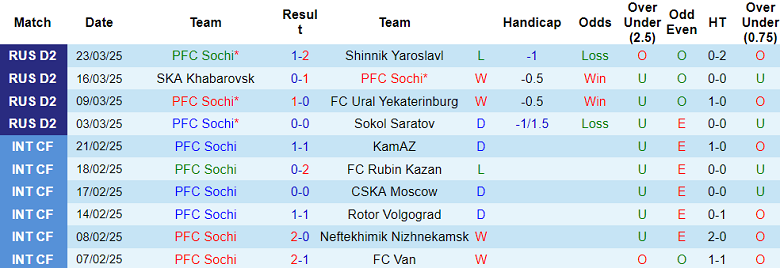 Nhận định, soi kèo Anorthosis vs Ethnikos, 23h00 ngày 31/3: Cửa trên ‘ghi điểm’ - Ảnh 1