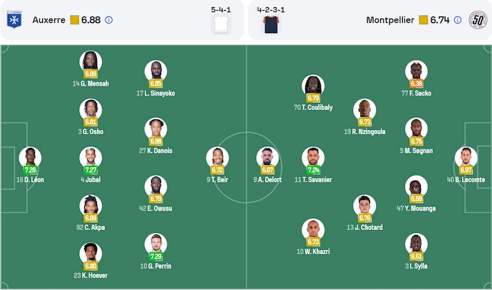 Nhận định, soi kèo Auxerre vs Montpellier, 22h15 ngày 30/3: Chìm trong khủng hoảng - Ảnh 7