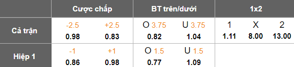 Nhận định, soi kèo Bangkok United vs Khonkaen United, 18h00 ngày 30/3: Khó cho cửa dưới - Ảnh 5