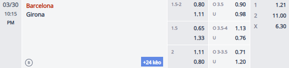 Nhận định, soi kèo Barcelona vs Girona, 21h15 ngày 30/3: Tiếp tục đòi nợ - Ảnh 1