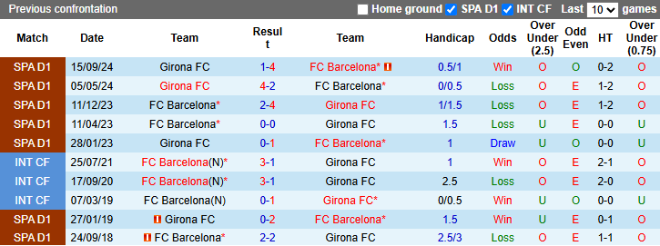 Nhận định, soi kèo Barcelona vs Girona, 21h15 ngày 30/3: Tiếp tục đòi nợ - Ảnh 4