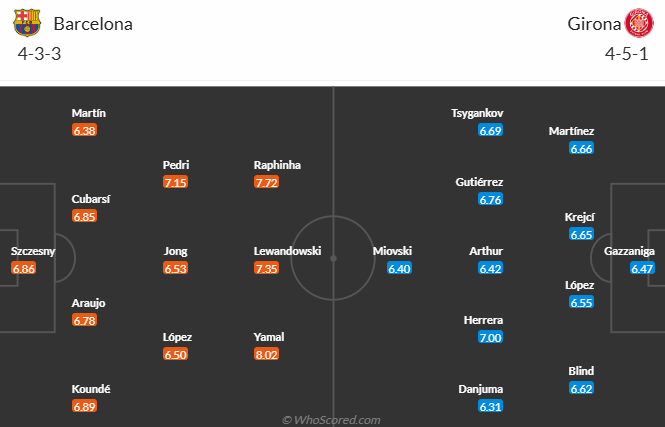 Nhận định, soi kèo Barcelona vs Girona, 21h15 ngày 30/3: Tiếp tục đòi nợ - Ảnh 5