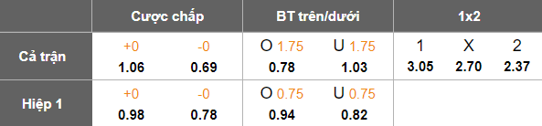 Nhận định, soi kèo Beroe vs Arda Kardzhali, 17h30 ngày 30/3: Cửa trên ‘tạch’ - Ảnh 5