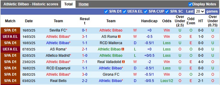 Nhận định, soi kèo Bilbao vs Osasuna, 23h30 ngày 30/3: Giữ vững top 4 - Ảnh 1