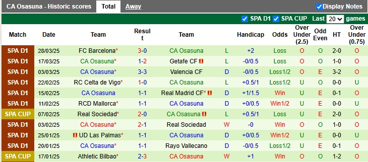 Nhận định, soi kèo Bilbao vs Osasuna, 23h30 ngày 30/3: Giữ vững top 4 - Ảnh 2