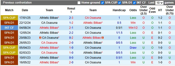 Nhận định, soi kèo Bilbao vs Osasuna, 23h30 ngày 30/3: Giữ vững top 4 - Ảnh 3