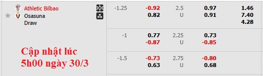 Nhận định, soi kèo Bilbao vs Osasuna, 23h30 ngày 30/3: Giữ vững top 4 - Ảnh 5