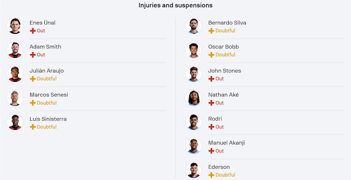 Nhận định, soi kèo Bournemouth vs Man City, 22h30 ngày 30/3: Hy vọng cuối cùng - Ảnh 5