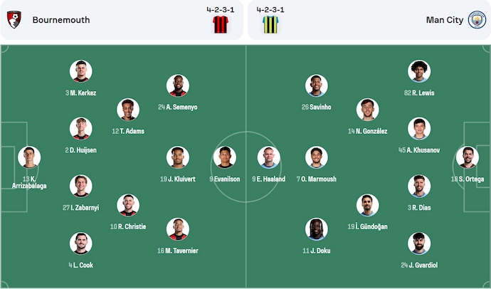 Nhận định, soi kèo Bournemouth vs Man City, 22h30 ngày 30/3: Hy vọng cuối cùng - Ảnh 6
