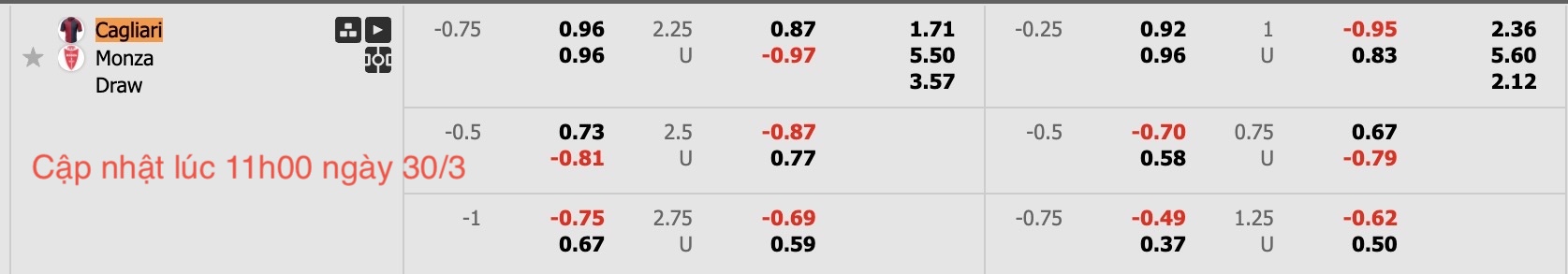 Nhận định, soi kèo Cagliari vs Monza, 17h30 ngày 30/3: Tiếp tục chìm sâu - Ảnh 9