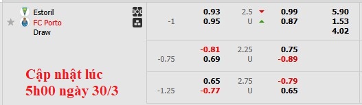 Nhận định, soi kèo Estoril vs Porto, 0h00 ngày 31/3: Nhọc nhằn vượt ải - Ảnh 5