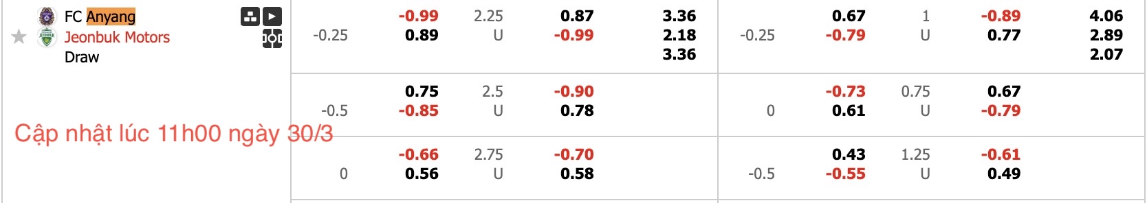 Nhận định, soi kèo FC Anyang vs Jeonbuk Hyundai Motors, 14h30 ngày 30/3: Nối dài thất vọng - Ảnh 6