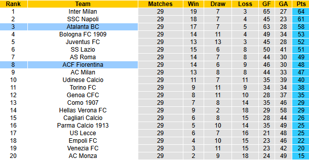 Nhận định, soi kèo Fiorentina vs Atalanta, 20h00 ngày 30/3: Tin vào chủ nhà - Ảnh 6