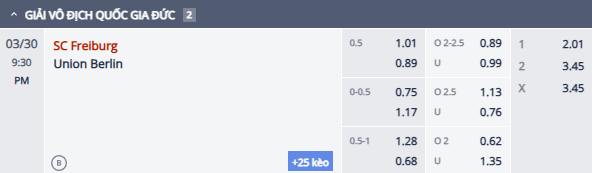 Nhận định, soi kèo Freiburg vs Union Berlin, 20h30 ngày 30/3: Khó có bất ngờ - Ảnh 1