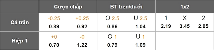 Nhận định, soi kèo GKS Katowice vs Gornik Zabrze, 22h30 ngày 30/3: Chủ nhà sa sút - Ảnh 8