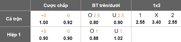 Nhận định, soi kèo Greuther Furth vs Schalke 04, 18h30 ngày 30/3: Khách thất thế - Ảnh 5