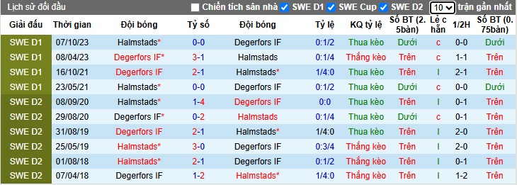 Nhận định, soi kèo Halmstads vs Degerfors, 21h30 ngày 30/3: Bắt nạt tân binh - Ảnh 2