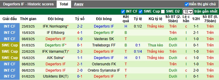 Nhận định, soi kèo Halmstads vs Degerfors, 21h30 ngày 30/3: Bắt nạt tân binh - Ảnh 3