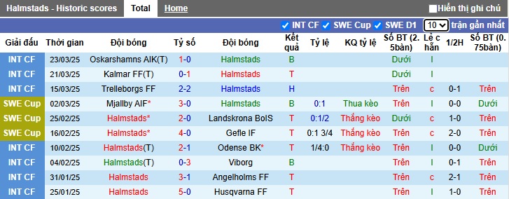 Nhận định, soi kèo Halmstads vs Degerfors, 21h30 ngày 30/3: Bắt nạt tân binh - Ảnh 4