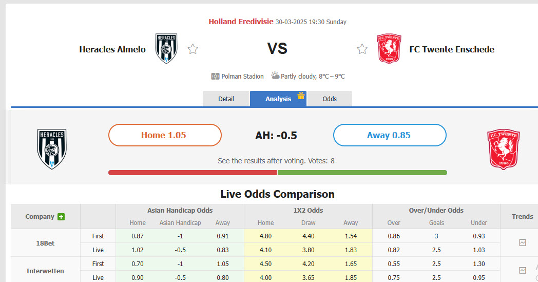Nhận định, soi kèo Heracles Almelo vs Twente, 19h30 ngày 30/3: Lỡ hẹn top 3 - Ảnh 1