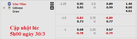 Nhận định, soi kèo Inter Milan vs Udinese, 23h00 ngày 30/3: 'Trầy da tróc vẩy' - Ảnh 5
