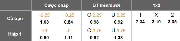 Nhận định, soi kèo Korona Kielce vs Radomiak Radom, 17h15 ngày 30/3: Cửa trên ‘ghi điểm’ - Ảnh 5