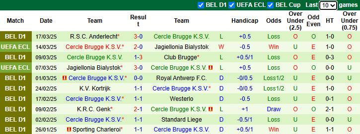 Nhận định, soi kèo Kortrijk vs Cercle Brugge, 21h00 ngày 30/3: Rút ngắn khoảng cách - Ảnh 3