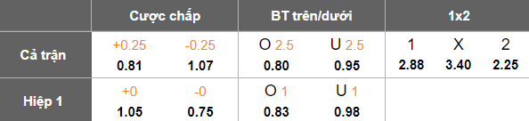 Nhận định, soi kèo Lamphun Warrior vs Port FC, 18h00 ngày 30/3: Khách đáng tin - Ảnh 5