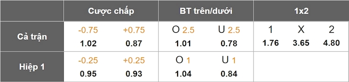 Nhận định, soi kèo Lazio vs Torino, 1h45 ngày 1/4: Khó cho chủ nhà - Ảnh 1