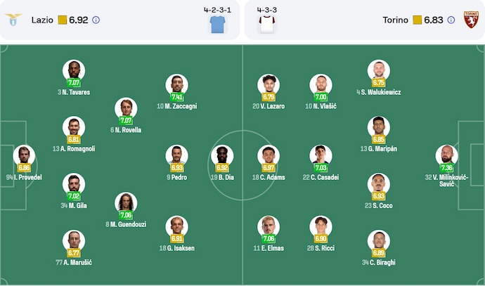 Nhận định, soi kèo Lazio vs Torino, 1h45 ngày 1/4: Khó cho chủ nhà - Ảnh 7